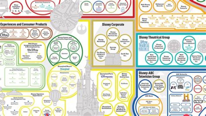 What are all the things Disney owns? – Celebrity