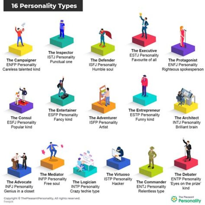 What personality type is Mulan? – Celebrity